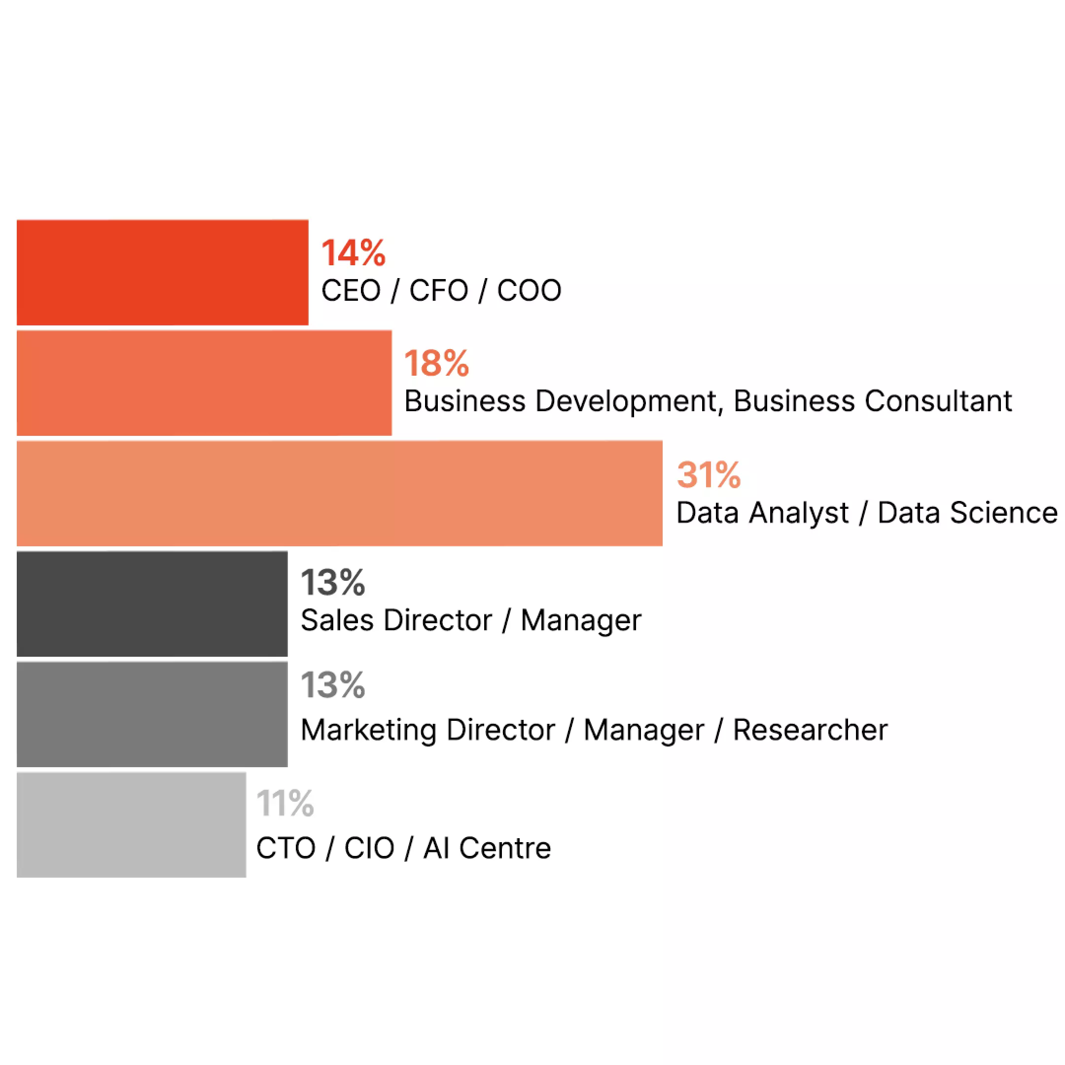 primetimeforbigdata_24_graf_ucast_pozice.jpg